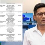 খাতায়-কলমে ‘সব শূন্য’, অথচ পুরসভার খাতায় ২৪ প্রপার্টি! ‘ভাইপো’-র প্রাসাদে এবার বুলডোজারের গর্জন?